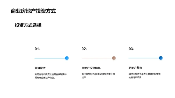 商业房地产市场分析