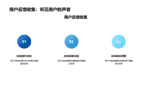 游戏双十二战略制定