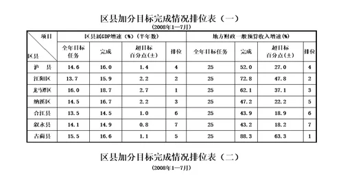 工业快速发展