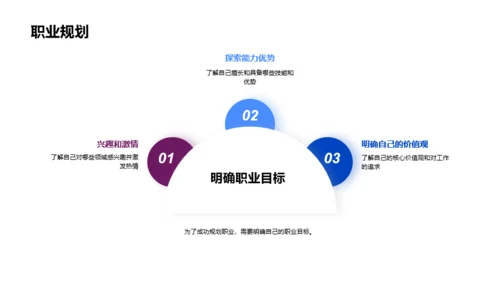 蓝色简约风大学生职业生涯规划