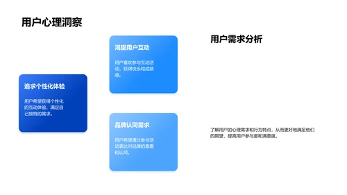 汽车品牌网络营销策划PPT模板