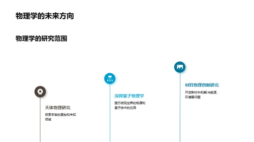 物理学的探秘之旅