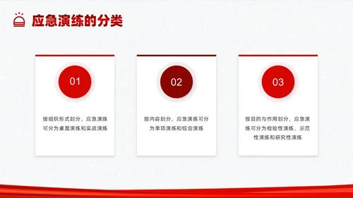 红色简约应急管理培训PPT课件