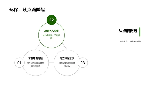 环保行动在校园PPT模板