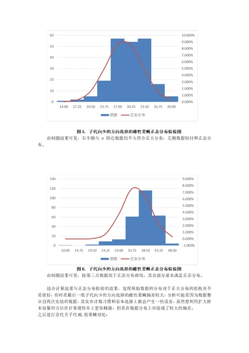 数量性状遗传实验报告SYSU120