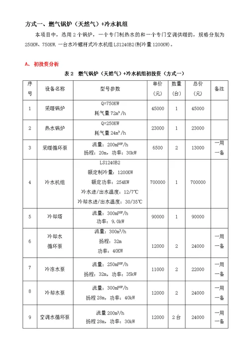 风冷模块与水冷螺杆空调对比方案