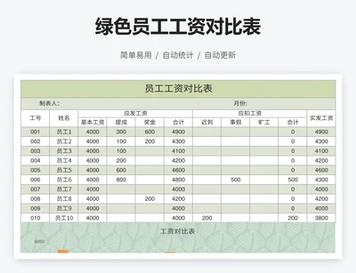 绿色员工工资对比表