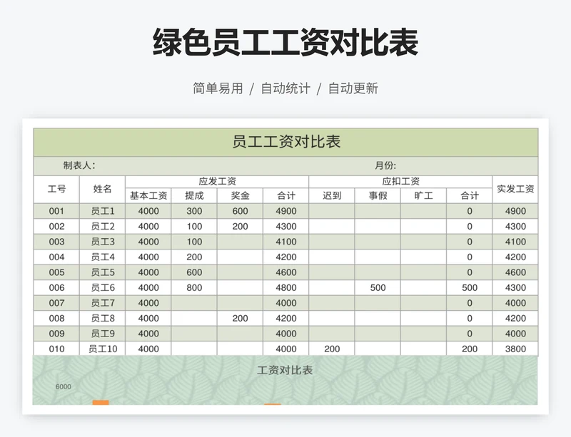 绿色员工工资对比表