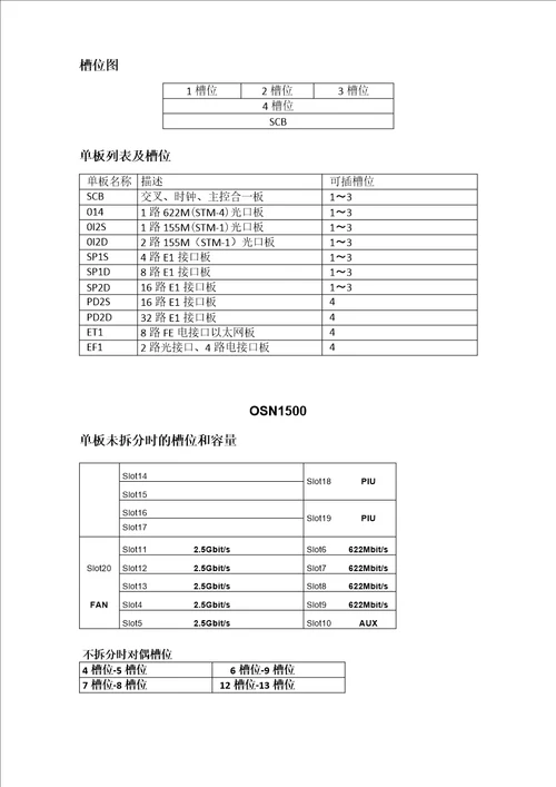 华为通信设备产品单板和槽位图