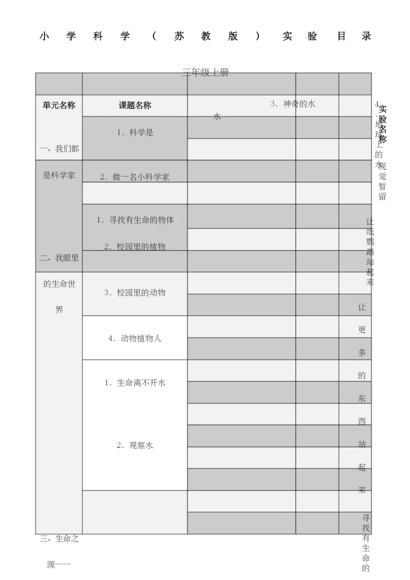 小学科学苏教版 实验目录大全.docx