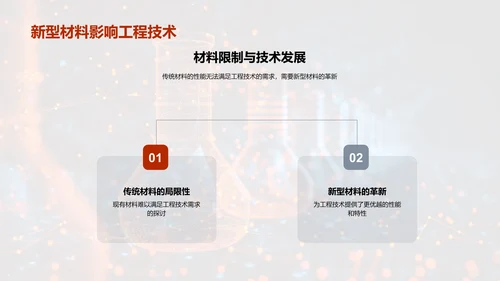 新型工程材料研究PPT模板