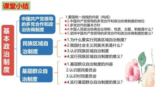 【新课标】5.2 基本政治制度课件【2024春新教材】（30张ppt）