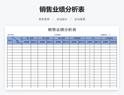 销售业绩分析表