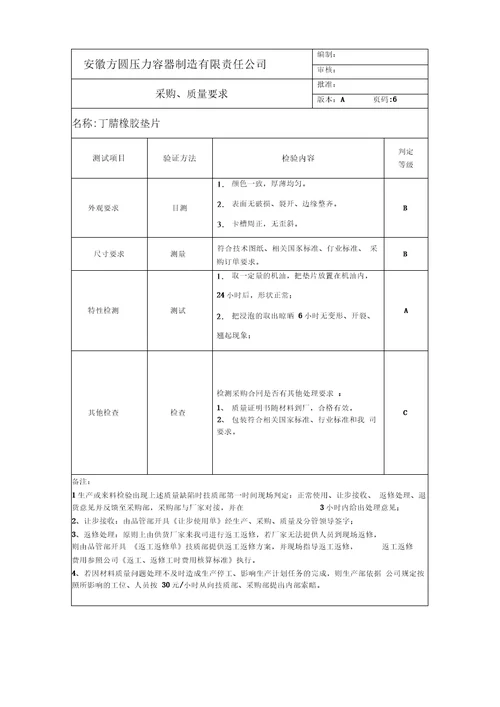 物资采购质量要求上课讲义