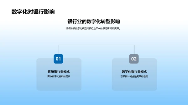 银行业数字化转型之路