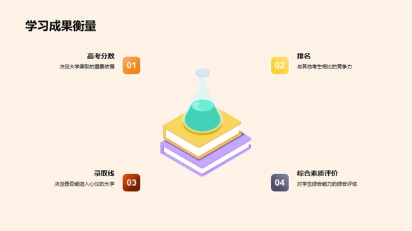 高考攻略：学习策略篇