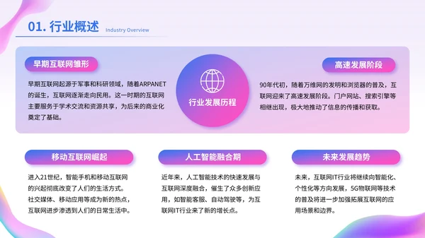 蓝紫渐变色互联网IT职业规划PPT模板