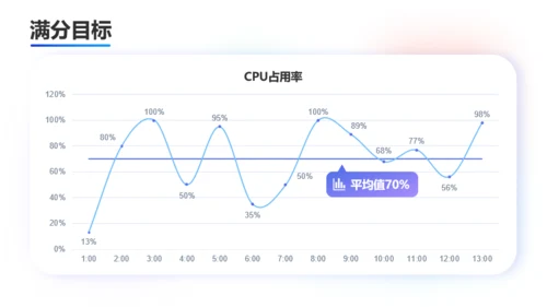 彩色弥散手机活动策划PPT模板