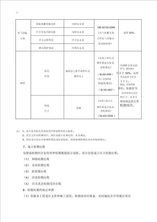 水利项目工程检测与抽检方案计划