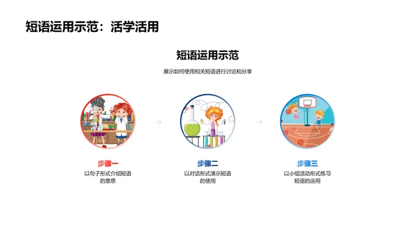 英语角实战指导PPT模板