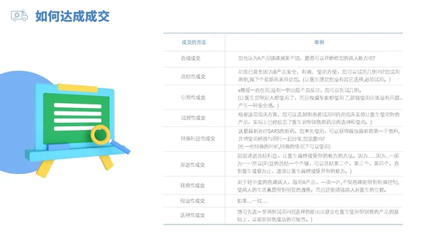 蓝白色立体风医药代表销售经营分享PPT经验分享