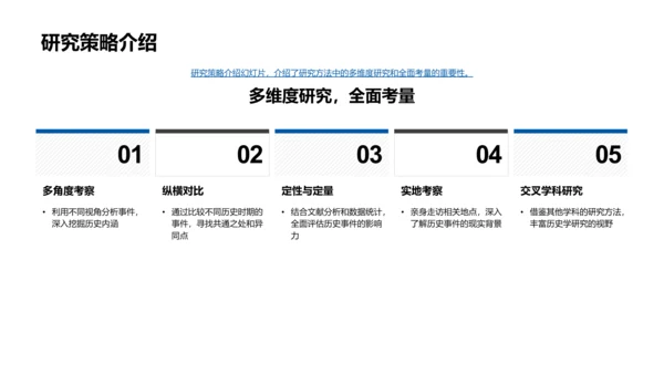 历史学研究开题PPT模板