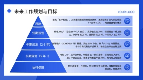 蓝色扁平风述职报告PPT
