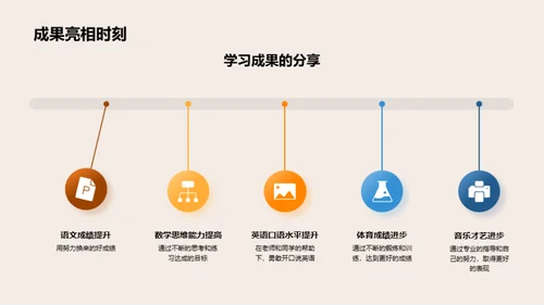 一路成长的点滴