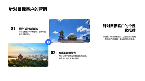 旅游电商销售策略PPT模板