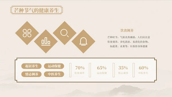 浅粉色中国风芒种节气的传统文化与习俗ppt模版