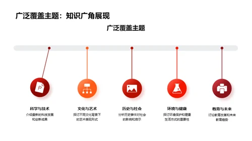 英文演讲艺术