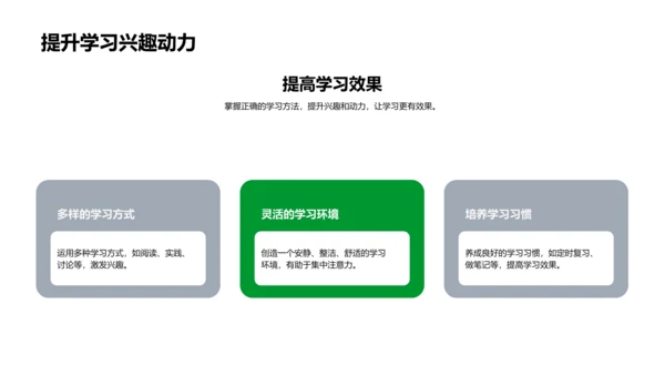 初中学习方法指导PPT模板