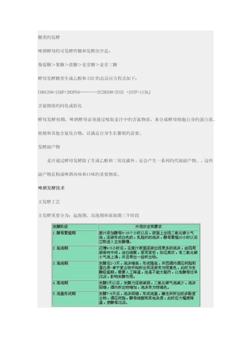 啤酒制作工艺流程.docx