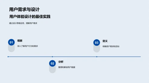 用户体验驱动品牌PPT模板