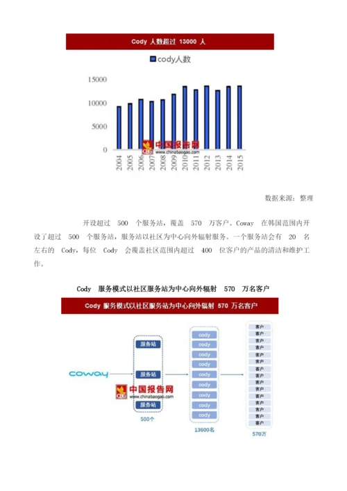 Coway精准定位市场需求-其商业模式征服主妇.docx