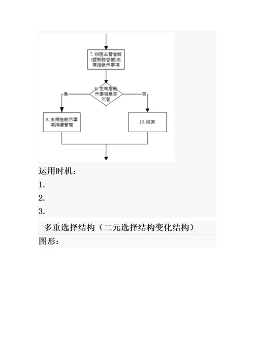 标准化sop流程图制作规范