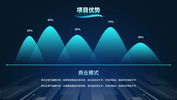 高级未来科技风互联网创新创业计划大赛PPT模板