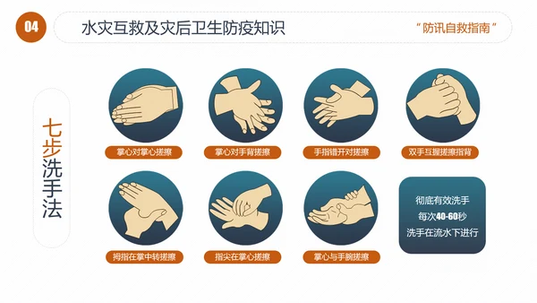 汛期洪灾落水自救知识培训PPT课件
