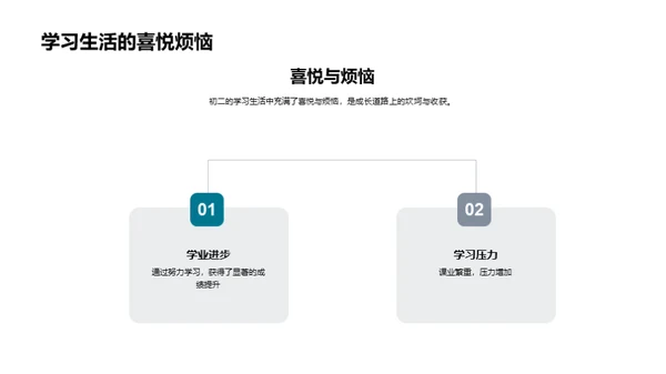 初二的蜕变之旅