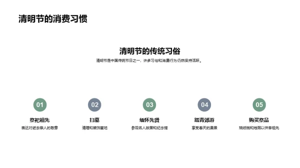 清明节营销策略研究