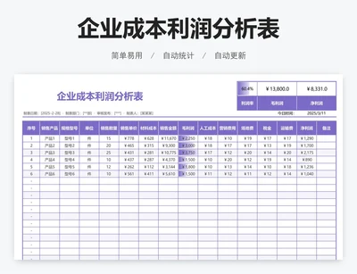 企业成本利润分析表