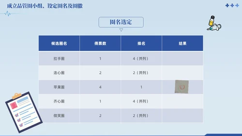 蓝色提高门诊预约率提高门诊治疗患者健康教育满意度品管圈品管圈医疗质量管理品管圈
