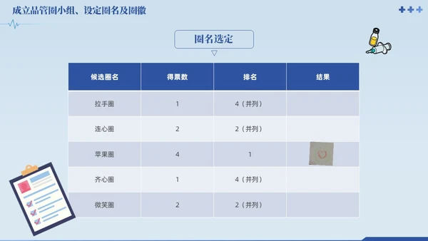 蓝色提高门诊预约率提高门诊治疗患者健康教育满意度品管圈品管圈医疗质量管理品管圈