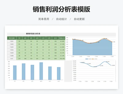 销售利润分析表模版