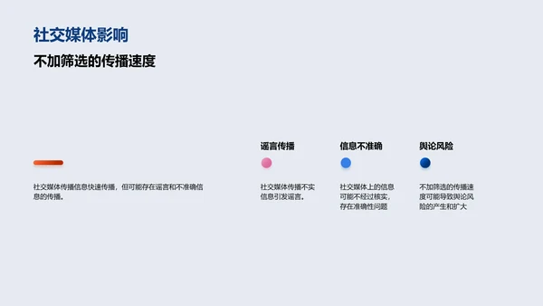 社交媒体在新闻传播中的应用
