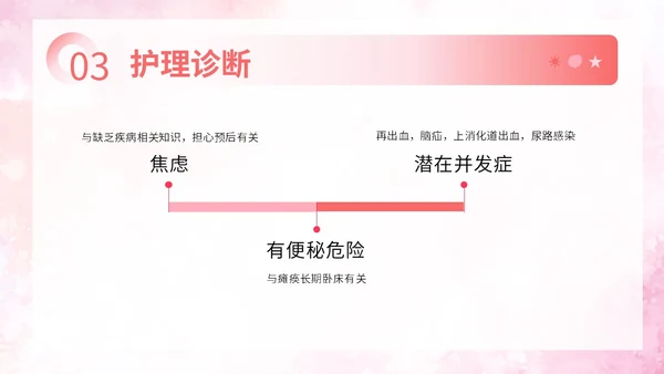 粉色扁平插画脑出血病人的护理查房简约培训PPT脑出血护理查房