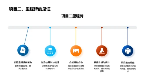 化学实验室季度盘点