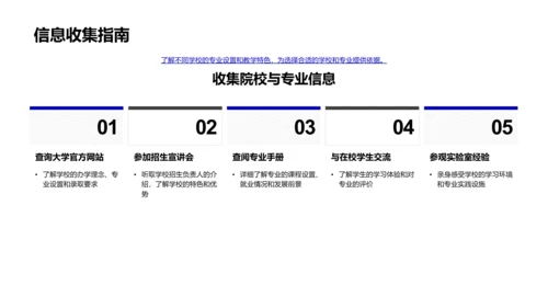 升学规划实用讲解PPT模板