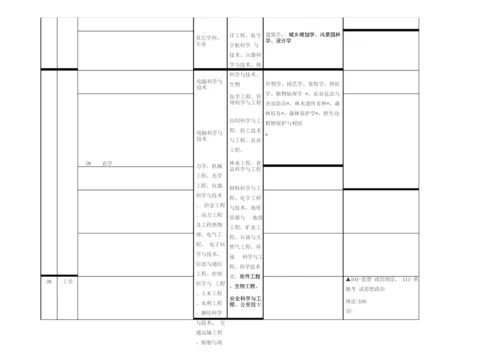 考研科目设置一览表.docx