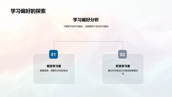 一年级学习方法分享